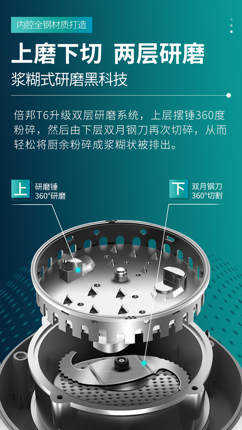 4.双层研磨腔.jpg